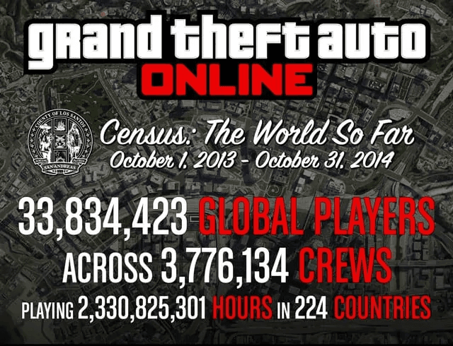 GTA-Online-user-stats.jpg