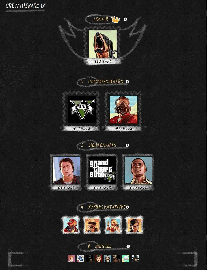 Crew-hierarchy.jpg