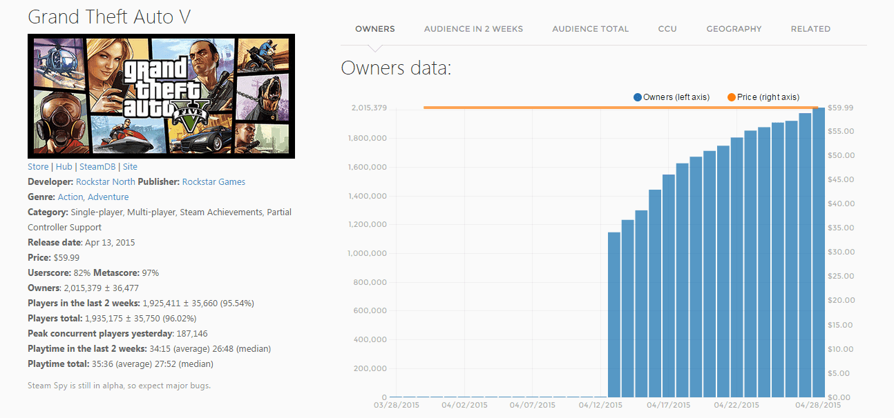 GTA-V-PC-sales.png