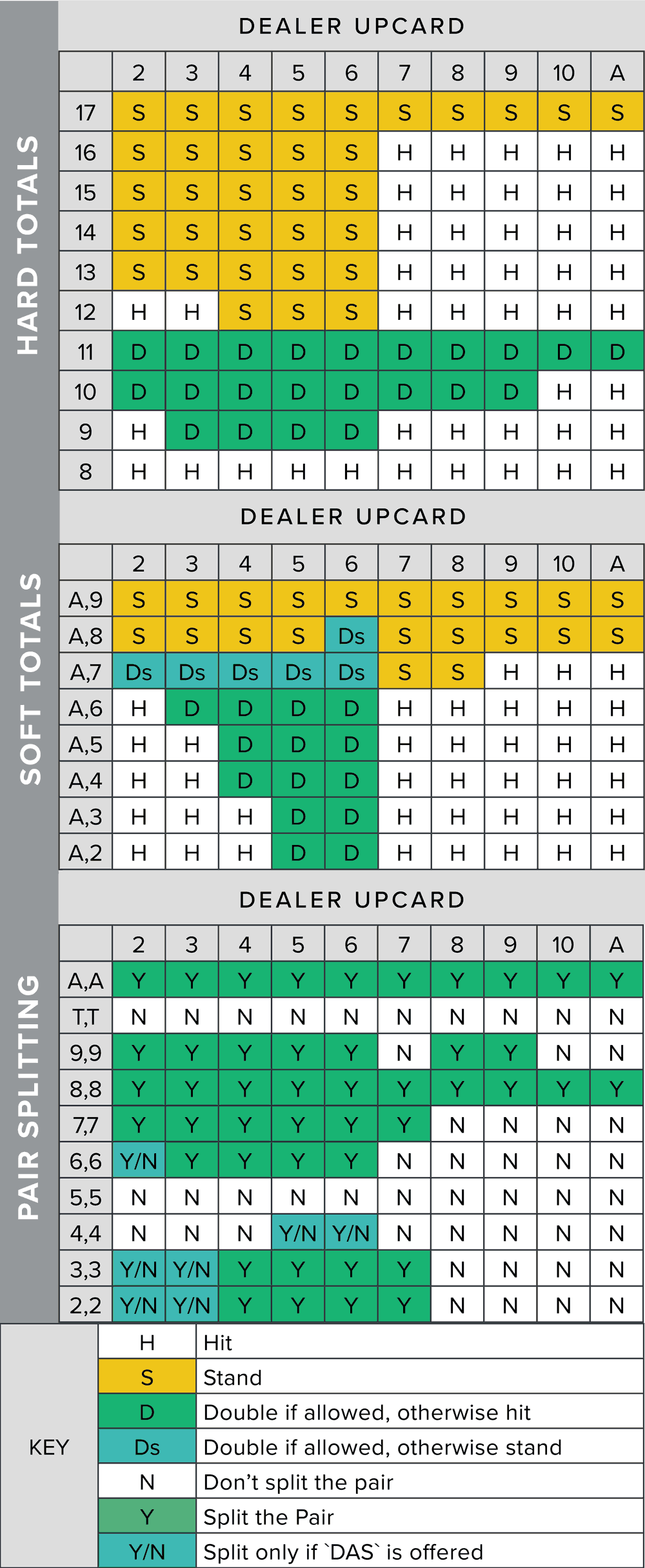 Mini-blackjack-strategy-chart.png