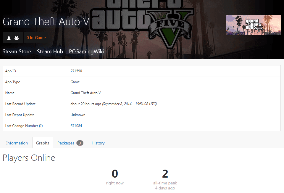 GTA-V-Steam-testers.png