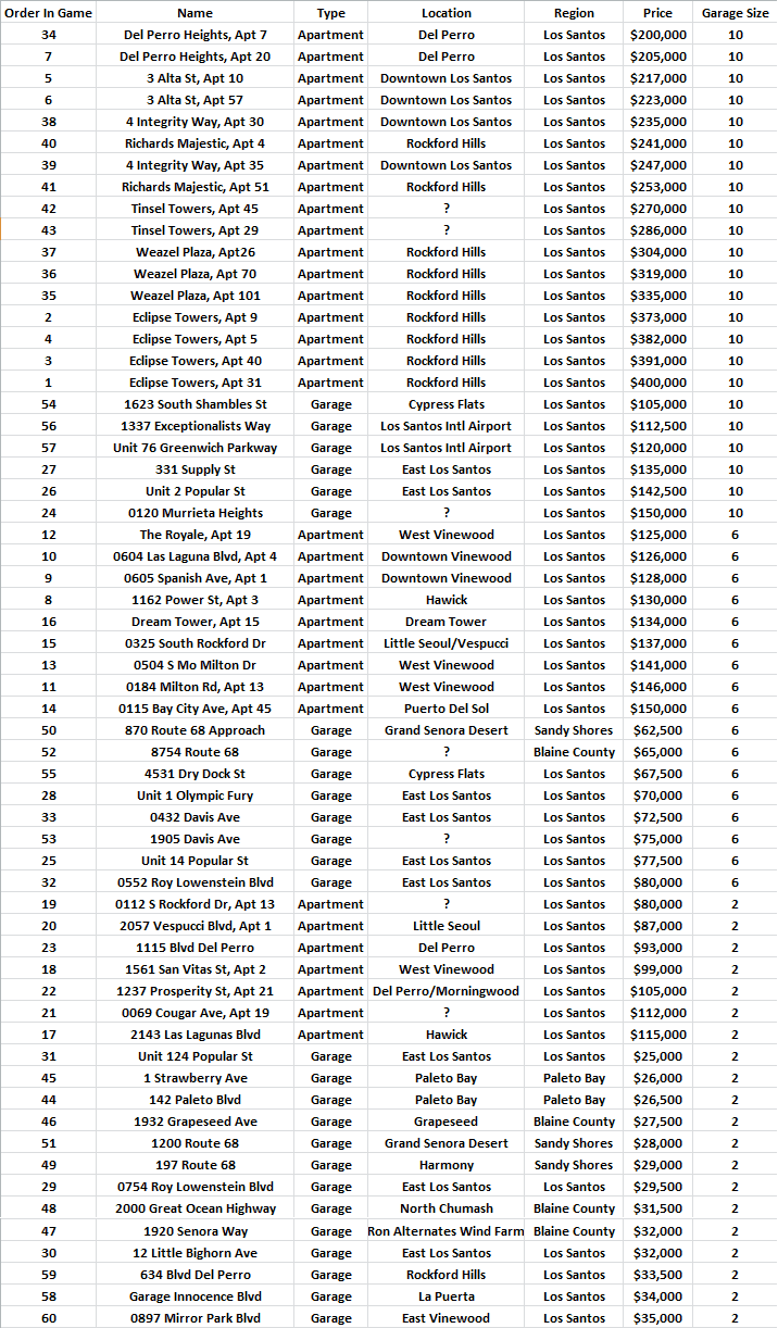 Property-locations-prices-garages.png
