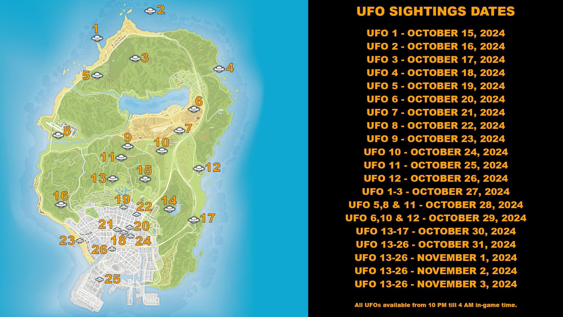 All UFO Sightings Locations and Dates.