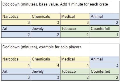 This graph is also from the same spreadsheet by Castlevania1995 on Reddit.