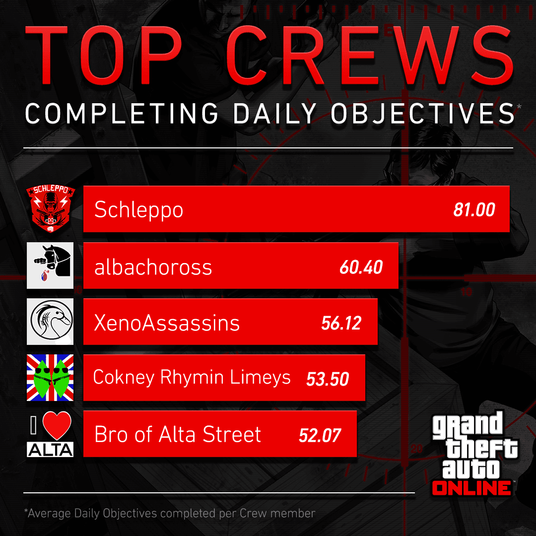Serious About Daily Objectives? Read This