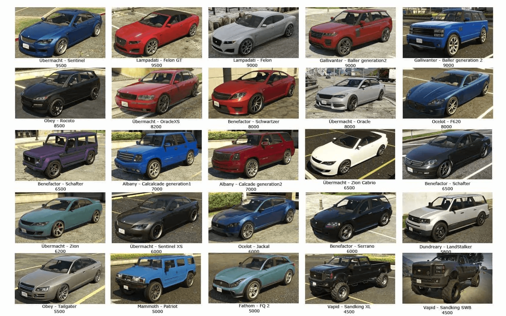 Visual Guide to Non-Rare GTA Online Vehicles to Sell
