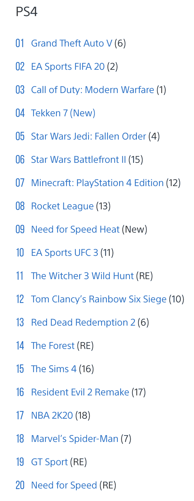 Ps4-dl-chart-dec.png