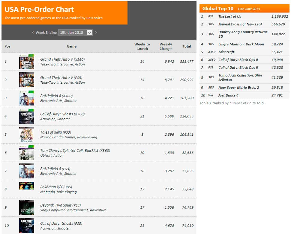 Top-10-preorders.jpg