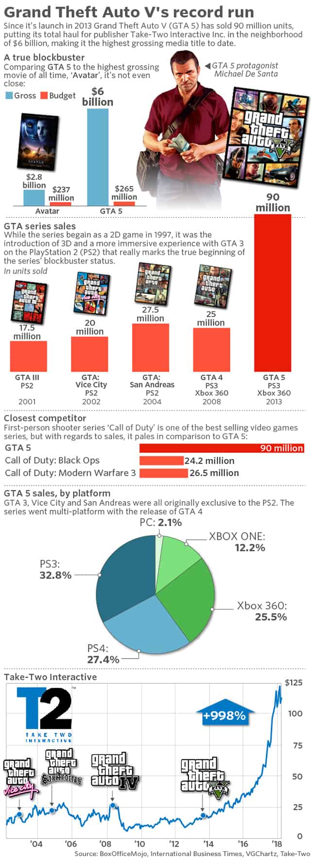 Gtainfo.jpg